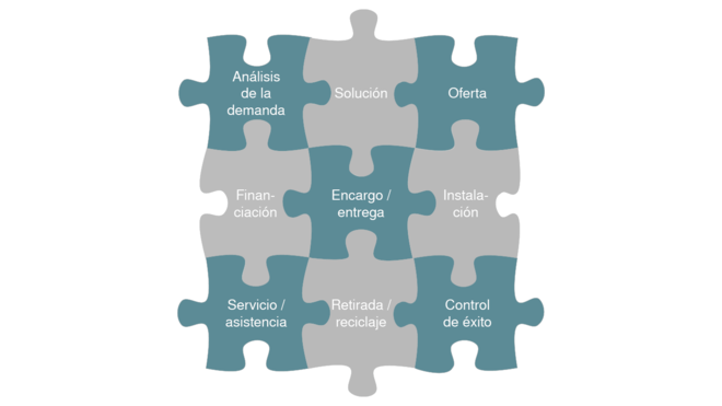 Oferta híbrida de servicios