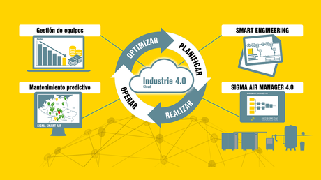 Kaeser Kompressoren le ofrece soluciones de la Industrie 4.0 para su aire comprimido.