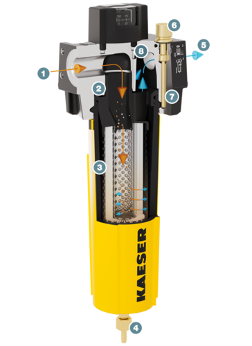 Filtro KAESER: estructura y funcionamiento